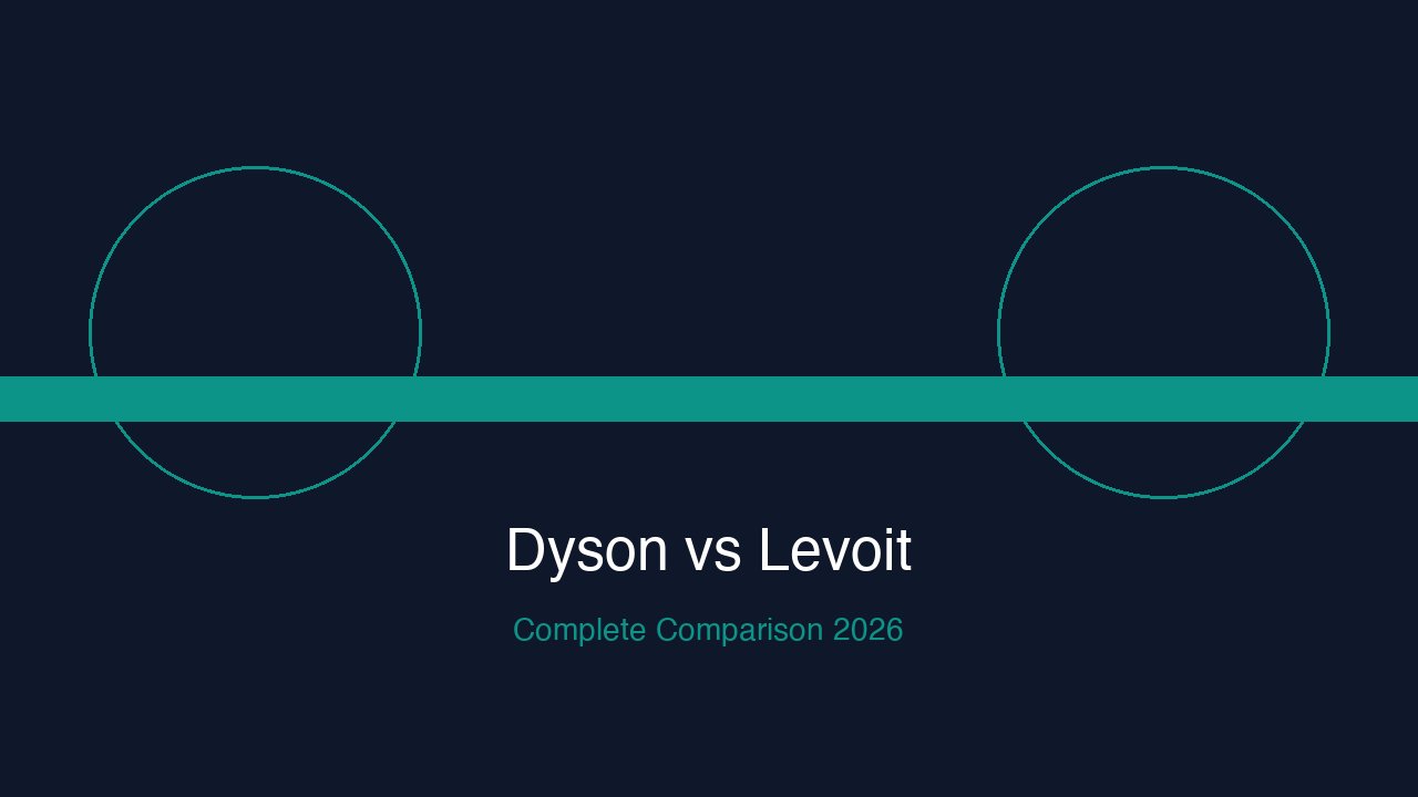 Dyson Purifier Cool Gen1 and Levoit Core 400S side by side comparison 2026