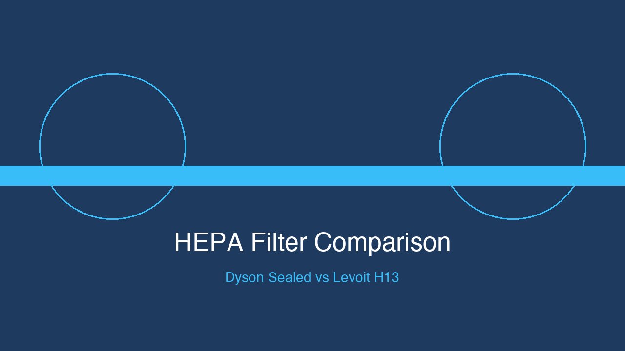 Dyson sealed HEPA filter system compared to Levoit H13 HEPA filter showing filtration comparison