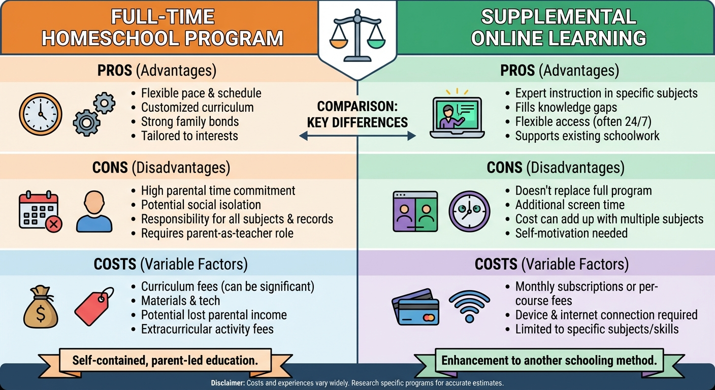 Best Online Homeschool Programs